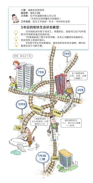 成都地鐵10號機場專線下月或開建 可與四線路換乘