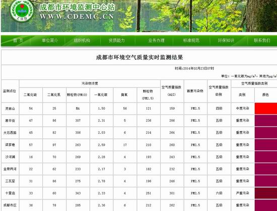 今日成都空氣重度污染 已啟動三級應(yīng)急預(yù)案