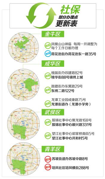 成都社保辦理點清單更新滯后 取消卻未及時通知