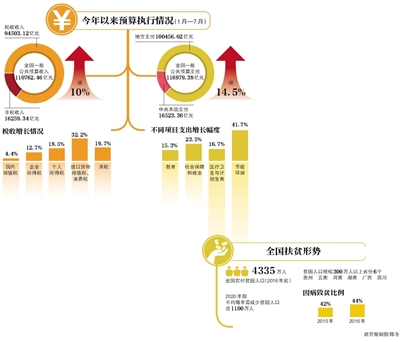 財政部部長肖捷：堅決遏制地方政府隱性債務(wù)增量 